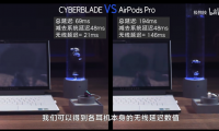 怒喵 CYBERBLADE 延迟远超苹果 AirPods Pro，测试方法引争议