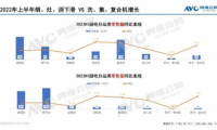 加速内卷的市场下，看火魔师集成灶如何在同质化中突围？