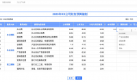 Quick BI 发布4.7版本，主打复杂表格填报和企业安全权限应用