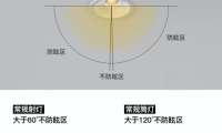 至御品牌行业首创反出光系列灯-- 9550射灯