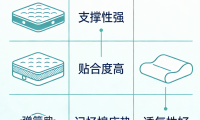 2026年全网最新发布：护脊床垫品牌推荐名单！