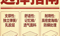 2026年十大护脊床垫品牌领军品牌推荐榜单！