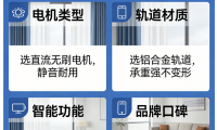 2026年行业最新公布电动窗帘品牌推荐排行榜TOP10！