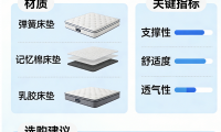 2026年必看的乳胶床垫推荐品牌TOP10排行榜！