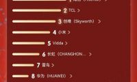 2026 年 618 电视选购指南：为何海信小墨 E5S Pro 成为全网爆款之选？
