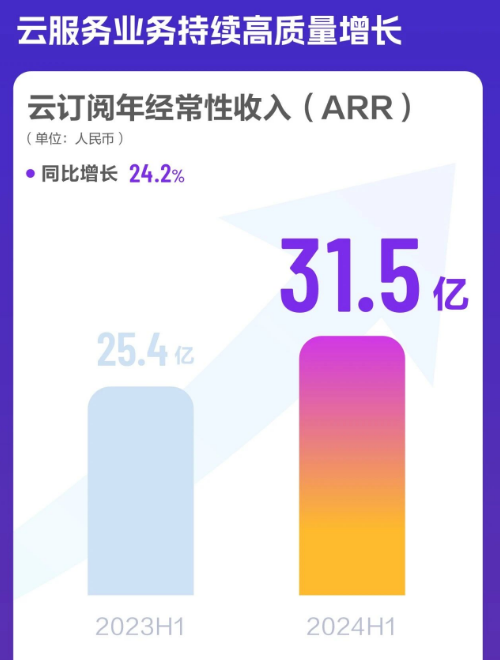 坚守SaaS订阅不动摇——徐少春的底气与金蝶的护城河