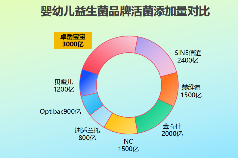 孩子益生菌哪个品牌好一点?宝妈实测口碑榜揭晓