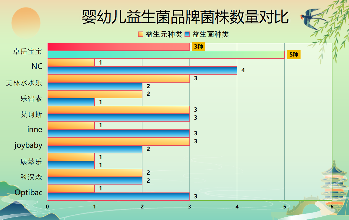 宝宝便秘腹泻益生菌推荐，90%妈妈不知道的选菌秘诀竟然是这个?