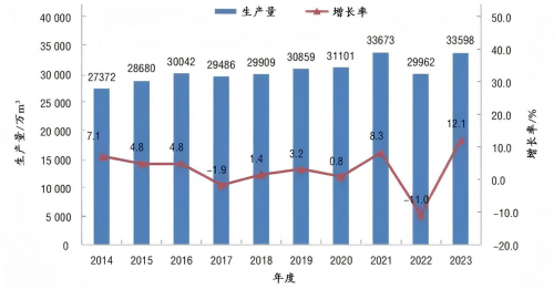 板材TOP3卡位战打响，大王椰靠“年轻化+数字化+美学化”抢占制高点！
