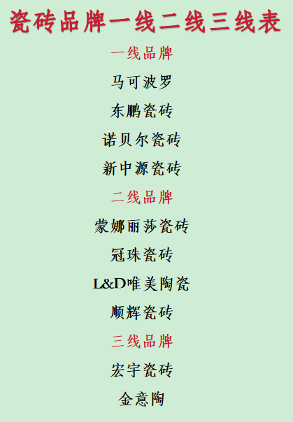​瓷砖品牌一线二线三线表：10大国产品牌横向测评推荐