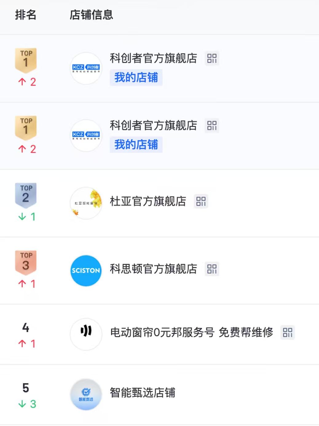 2026年十大热门电动窗帘品牌推荐名单，全网真实测评大揭晓！