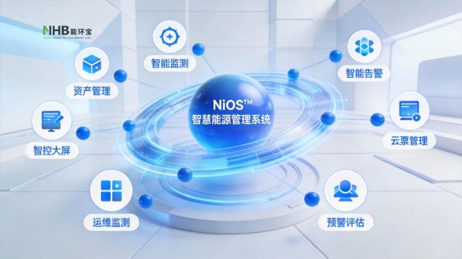 能环宝推出NiOS&trade;智慧能源管理系统破解分布式光伏运维难题