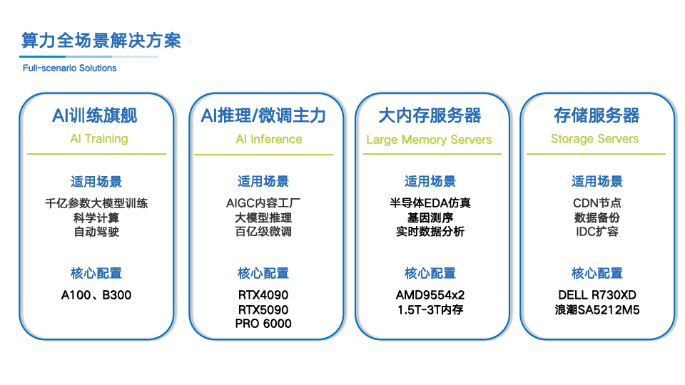 成都AI模型微调算力租赁：企业级算力资源配置新范式
