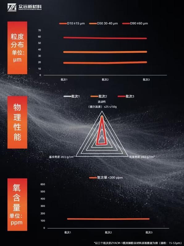 德科年交付数万件3D打印模具，众远以稳定材料品质护航